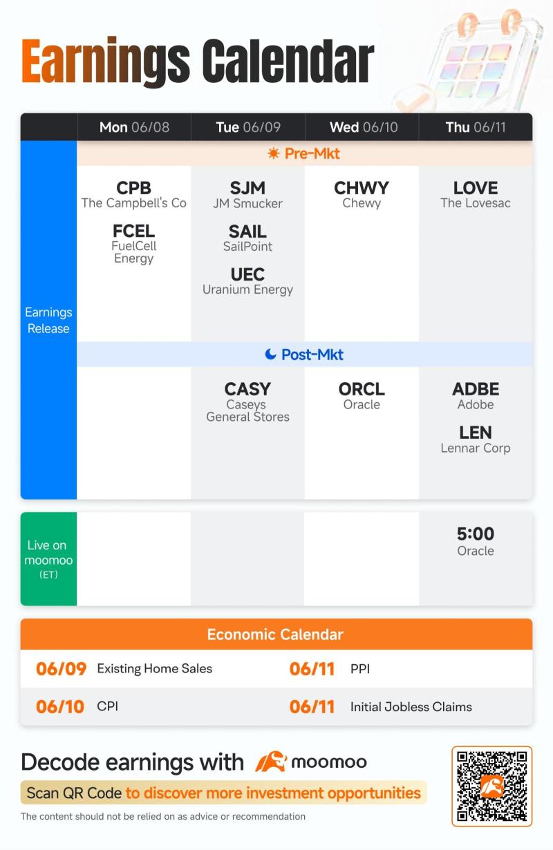 Where Smart Money Flows | U.S. Markets Snap Nine-Week Win Streak While KLCI Holds Firm