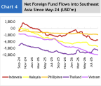 ต่างชาติเทขายหุ้นแบงก์ ขณะที่นักลงทุนในประเทศแห่เก็บ Maybank