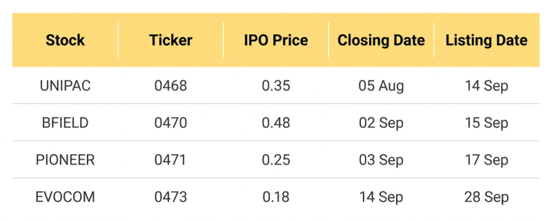 สรุปข่าวเช้ามาเลเซีย | Maybank ได้รับอนุมัติจาก BNM ให้เข้าซื้อหุ้นที่เหลืออีก 30.95% ใน Maybank Ageas ด้วยมูลค่า 4.83 พันล้านริงกิต
