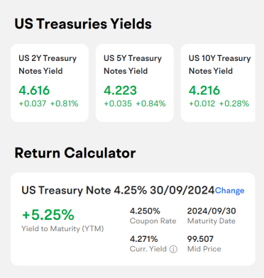 Interest rates peaking? Is it time to look at US Treasuries?