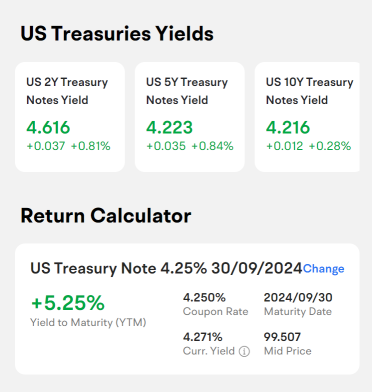 金利はピークに達していますか?米国債を見る時期ですか?
