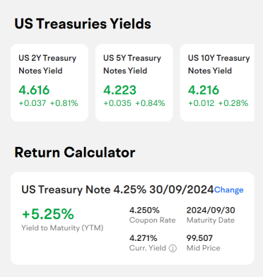 金利はピークに達していますか？米国債を見る時期ですか？