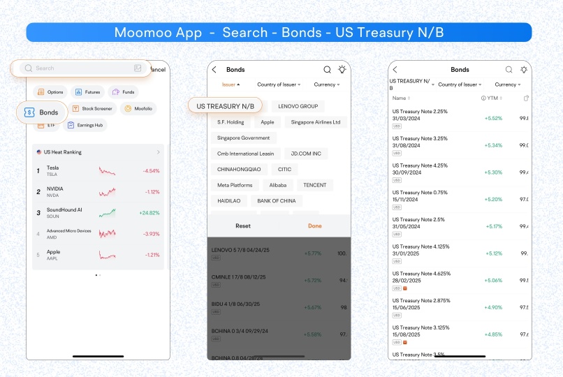 Interest rates peaking? Is it time to look at US Treasuries?