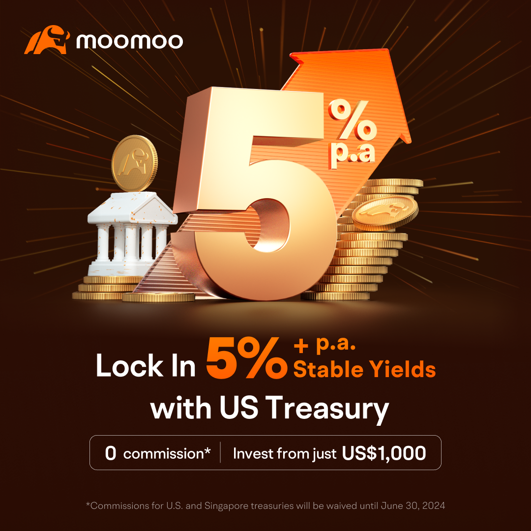 利率期货达到峰值？是时候看看美国国债了吗？ - moomoo 社区