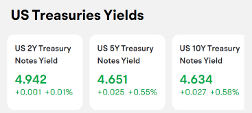Big jump in US Treasury yields? What's your take on related investments?