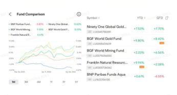 Guess the Fund 02: Which commodity fund will perform the best in May?