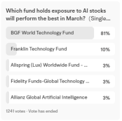 Q1 2024 Fund Recap: What are mooers' favorite investment themes amidst uncertainty?