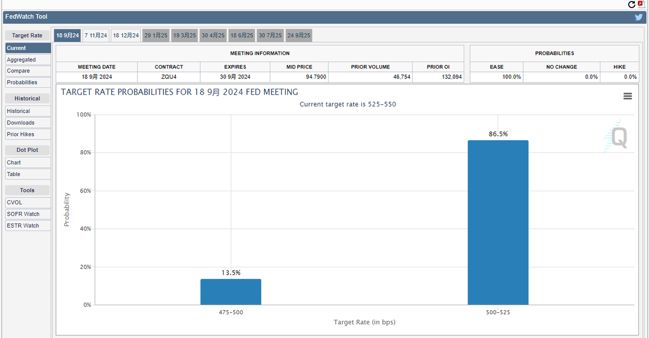 Set sail with bonds and related funds before rate cuts hit