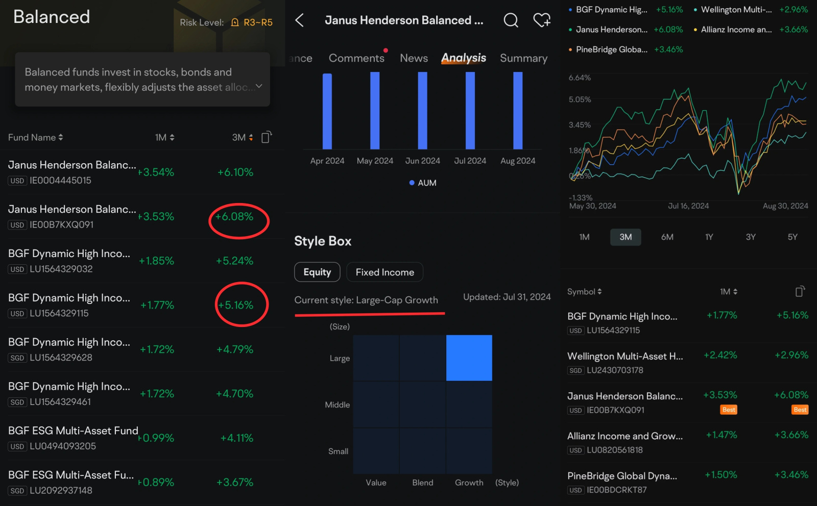 Q3 Fund Recap: where to invest amid volatility?