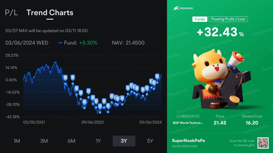 2024年「Guess the Funds」のまとめ：いくつのラウンドに勝ちましたか？ 