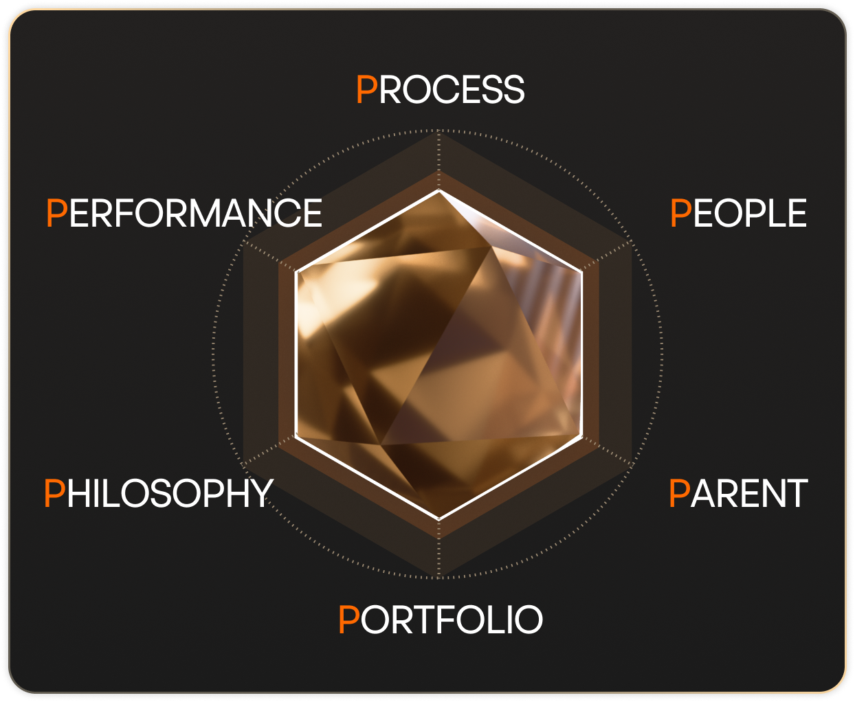 How Moomoo Choose a Fund to Distribute: Moomoo's Simple & Professional "6P" Screening Method