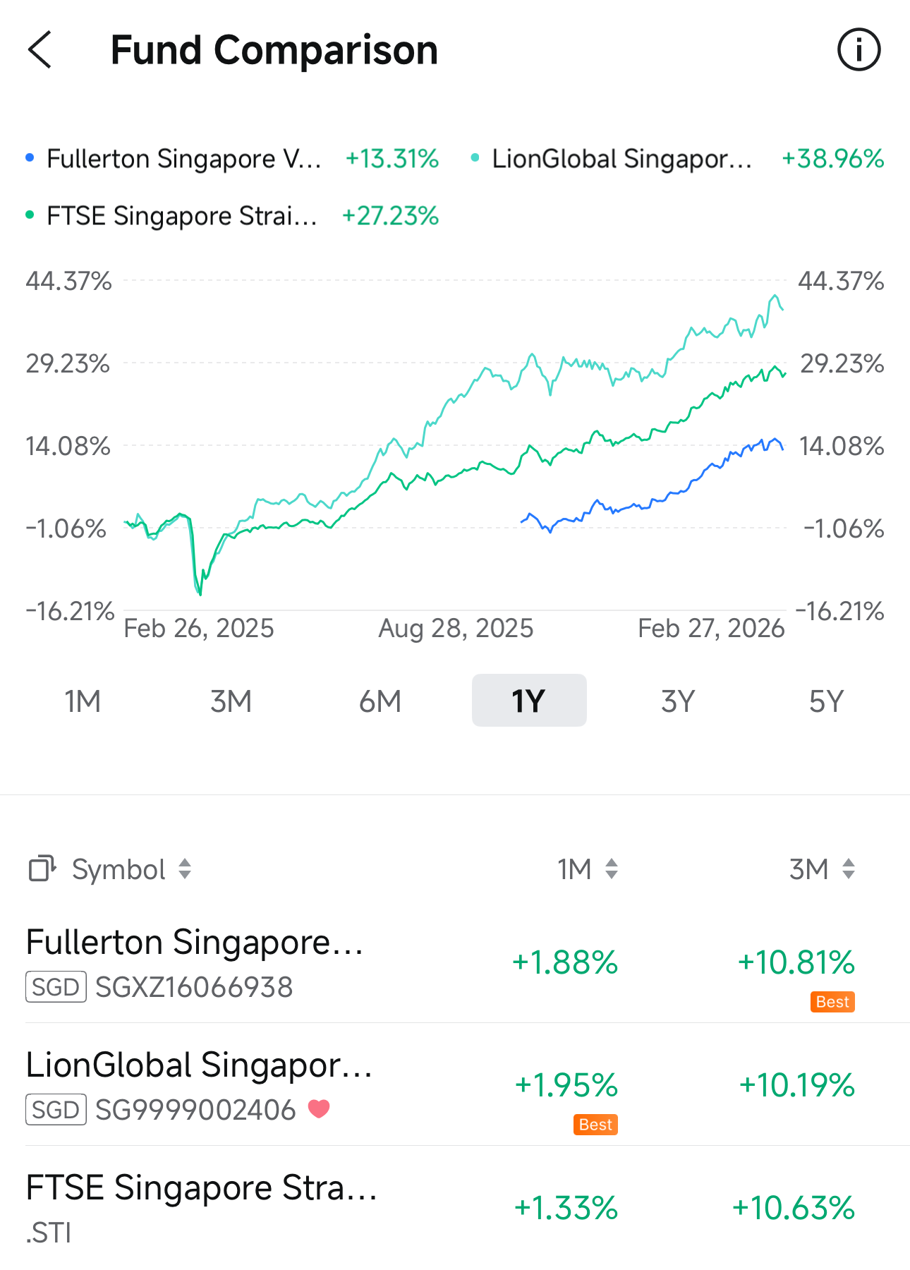 EQDP Expands 30% to S$6.5B: What It Means for Singapore Equity?