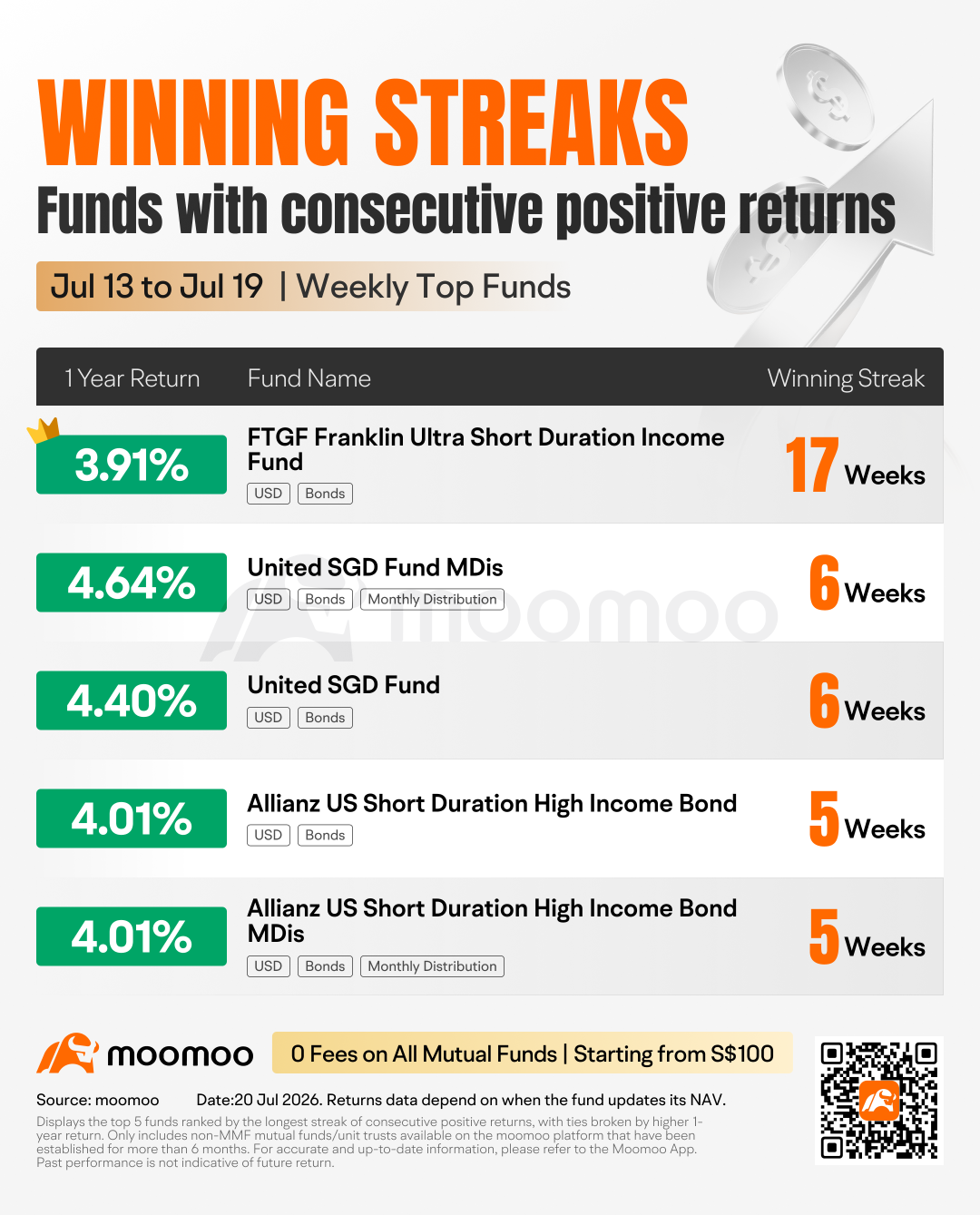 Weekly Top Funds | BGF World Energy Fund +4.16% Last Week, +30.7% Over the Past Year