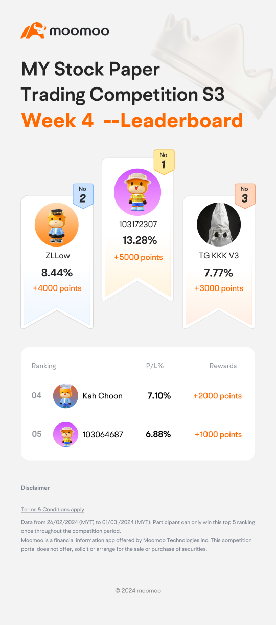 Week 4: Who is topping the chart in the MY Stock Paper Trading Competition Season 3?