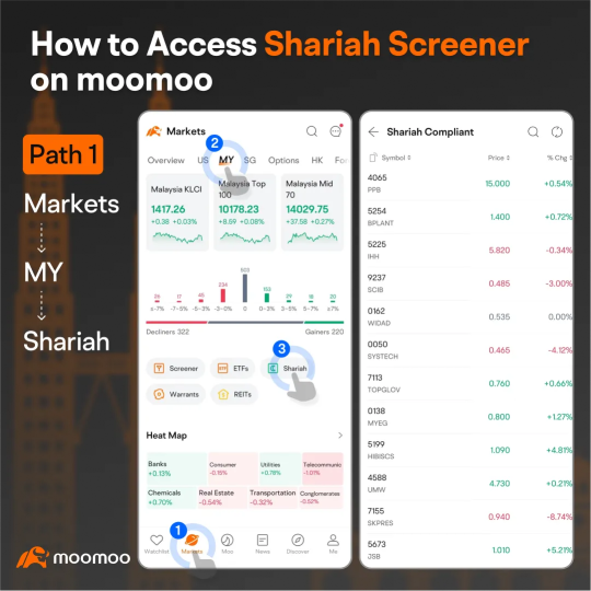 moomoo的功能挑戰1：精通Shariah篩選器並贏取獎勵！