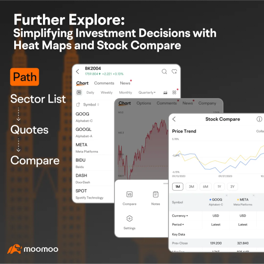 Moomoo's Feature Challenge 2: Dive into Heat Map and win rewards!