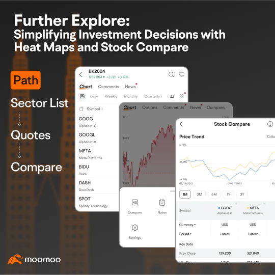 Moomoo 的功能挑战赛 2：潜入热图并赢取奖励！