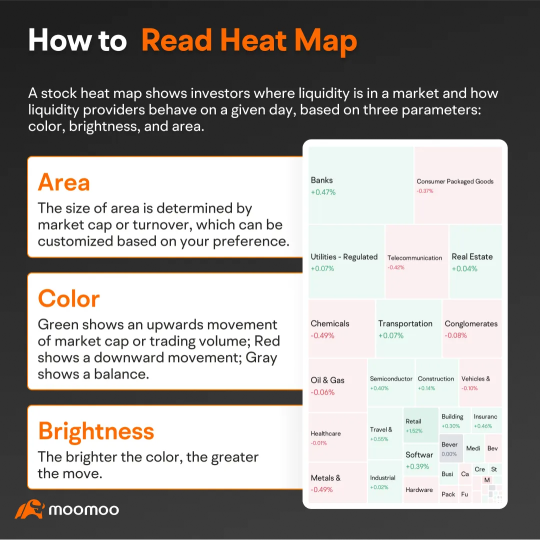 Moomoo's Feature Challenge 2: Dive into Heat Map and win rewards!