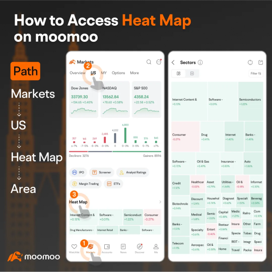 Moomoo's Feature Challenge 2: Dive into Heat Map and win rewards!