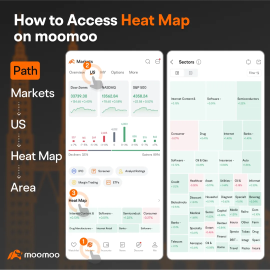 moomoo的功能挑战2：深入研究热力图并赢取奖励！