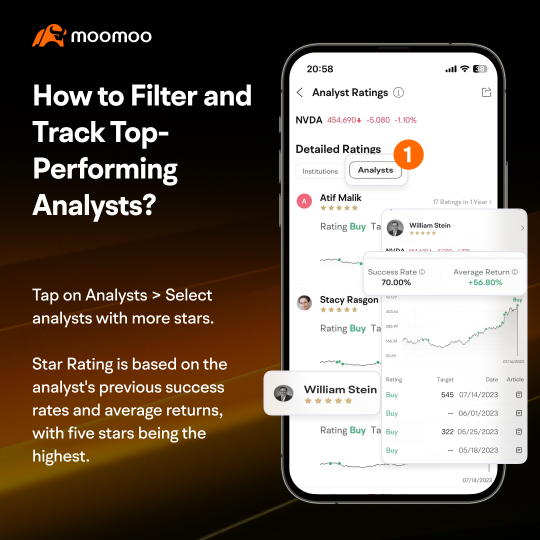 Moomoo's Feature Challenge 3: How to Make Smarter Investment Decisions with Analyst Ratings?