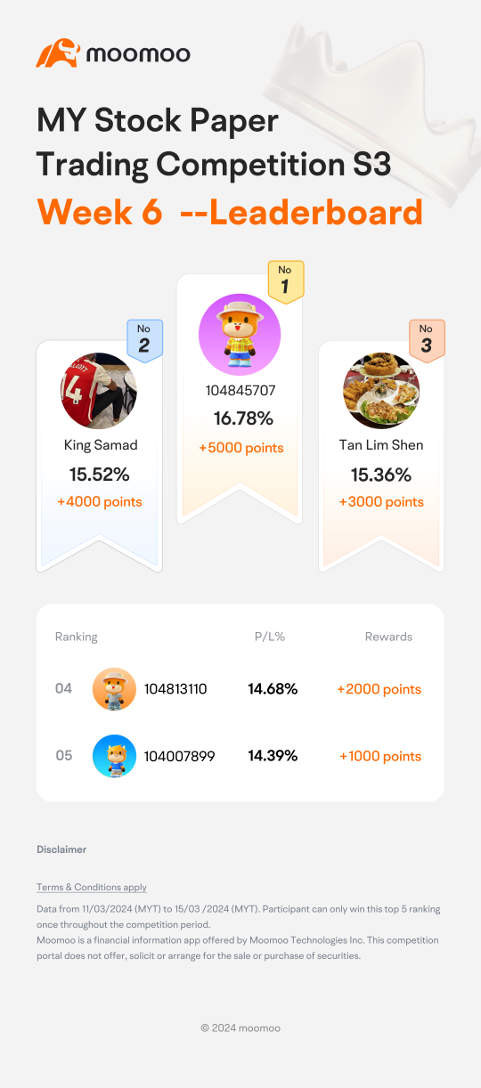 Winners announced! Who is the best MY stock investor in Paper Trading Competition S3?