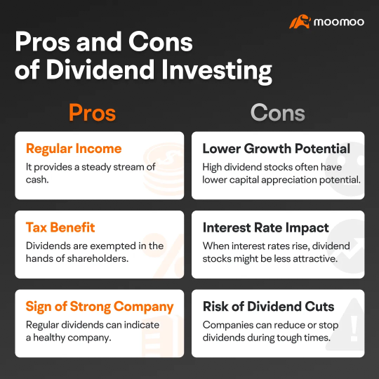 Moomoo's Feature Challenge 4: Spot High Dividend Stocks with Featured Lists