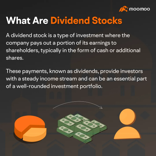 Moomoo's Feature Challenge 4: Spot High Dividend Stocks with Featured Lists