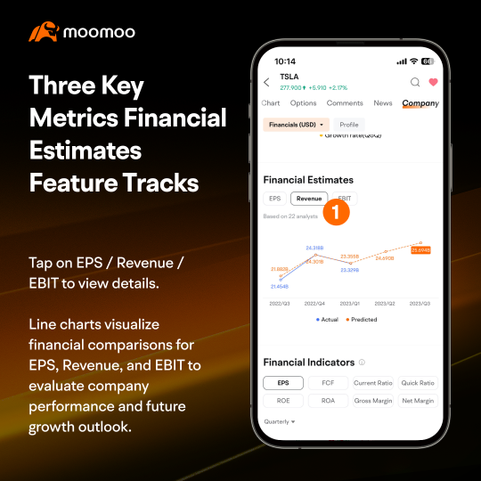 Moomoo's Feature Challenge 5: Understand price movements with Financial Estimates