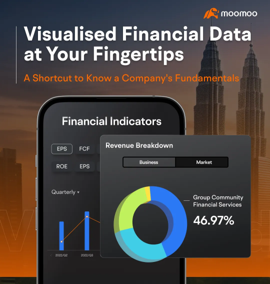 Moomoo's Feature Challenge 6: Visualised Financial Data at your fingertips