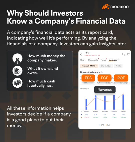 Moomoo 特色挑戰 6：觸手可視化財務數據