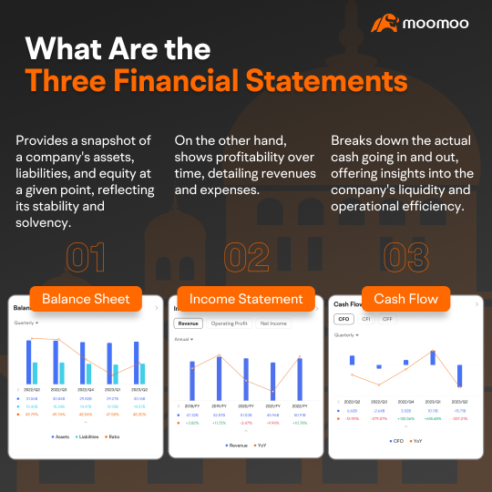 Moomooの機能上の課題6:財務データを簡単に視覚化できます
