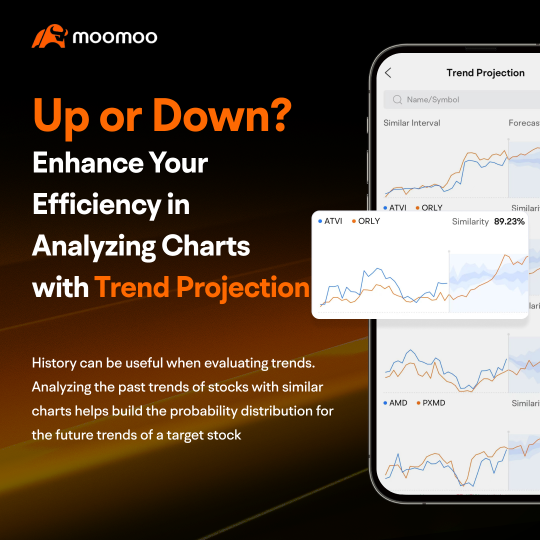 moomooのフィーチャーチャレンジ7：トレンドプロジェクションを使用したチャートの分析効率を向上させる