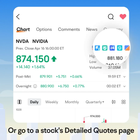🌞🌙 24 Hours Trading on moomoo: Trade US Stocks Anytime, Day or Night! 📈