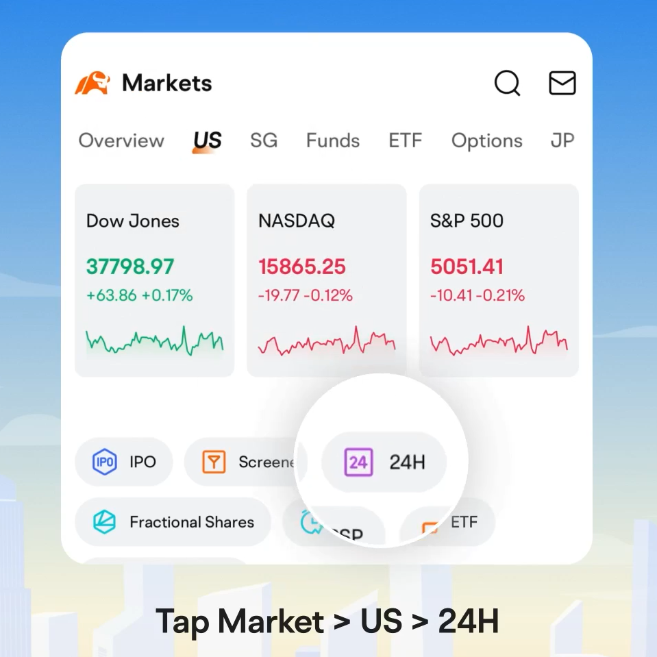 🌞🌙 24 小时在moomoo 上交易：无论白天还是晚上，都可以随时交易美股！📈 - moomoo 社区