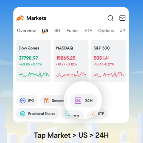 🌞🌙 24 Hours Trading on moomoo: Trade US Stocks Anytime, Day or Night! 📈