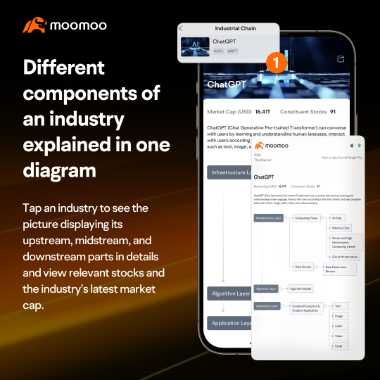 Moomoo's Feature Challenge 8: Find hidden opportunities in hot industries with Industry Chain