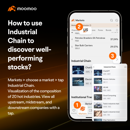 Moomoo's Feature Challenge 8: Find hidden opportunities in hot industries with Industry Chain