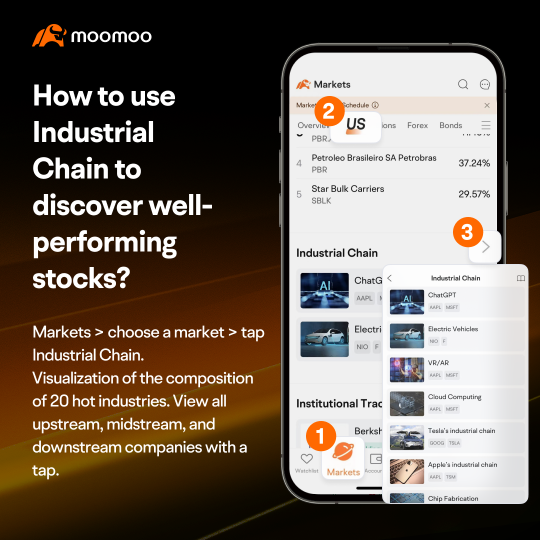 Moomoo 特色挑戰 8：利用產業鏈尋找熱門產業中的隱藏機會