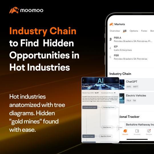 Moomooの機能チャレンジ8：Industry Chainでホットな業界の隠れた機会を見つける