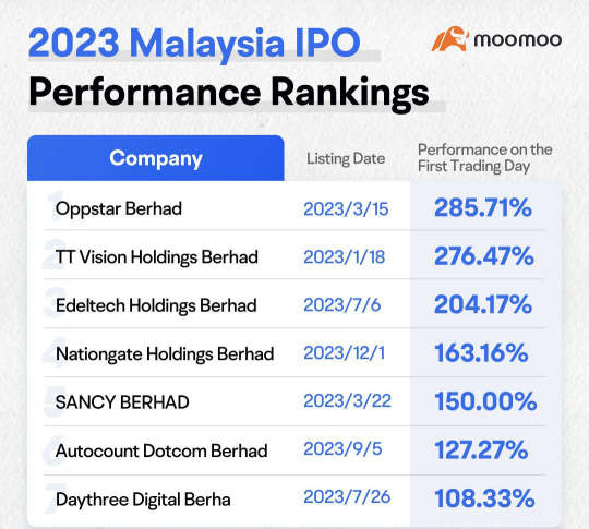 上游棕櫚油巨頭 JPG 公開！分享您對 IPO 的想法！