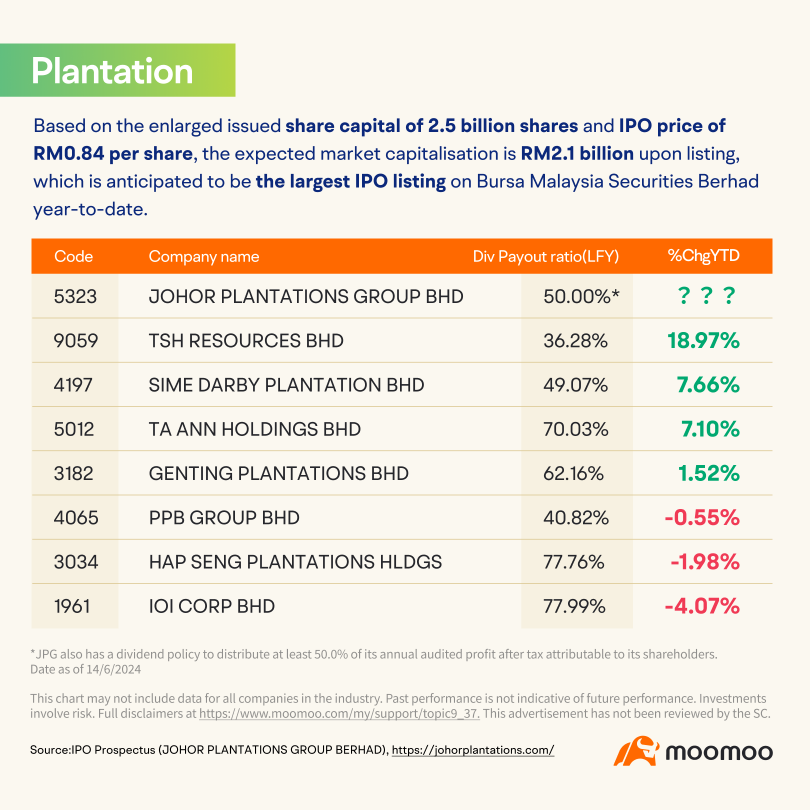 Application of the largest MY IPO listing is on: all the information is here