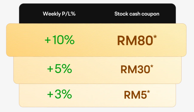 Last Call: 3 days left to join the paper trading competition!