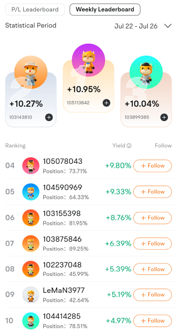 Last Call: 3 days left to join the paper trading competition!