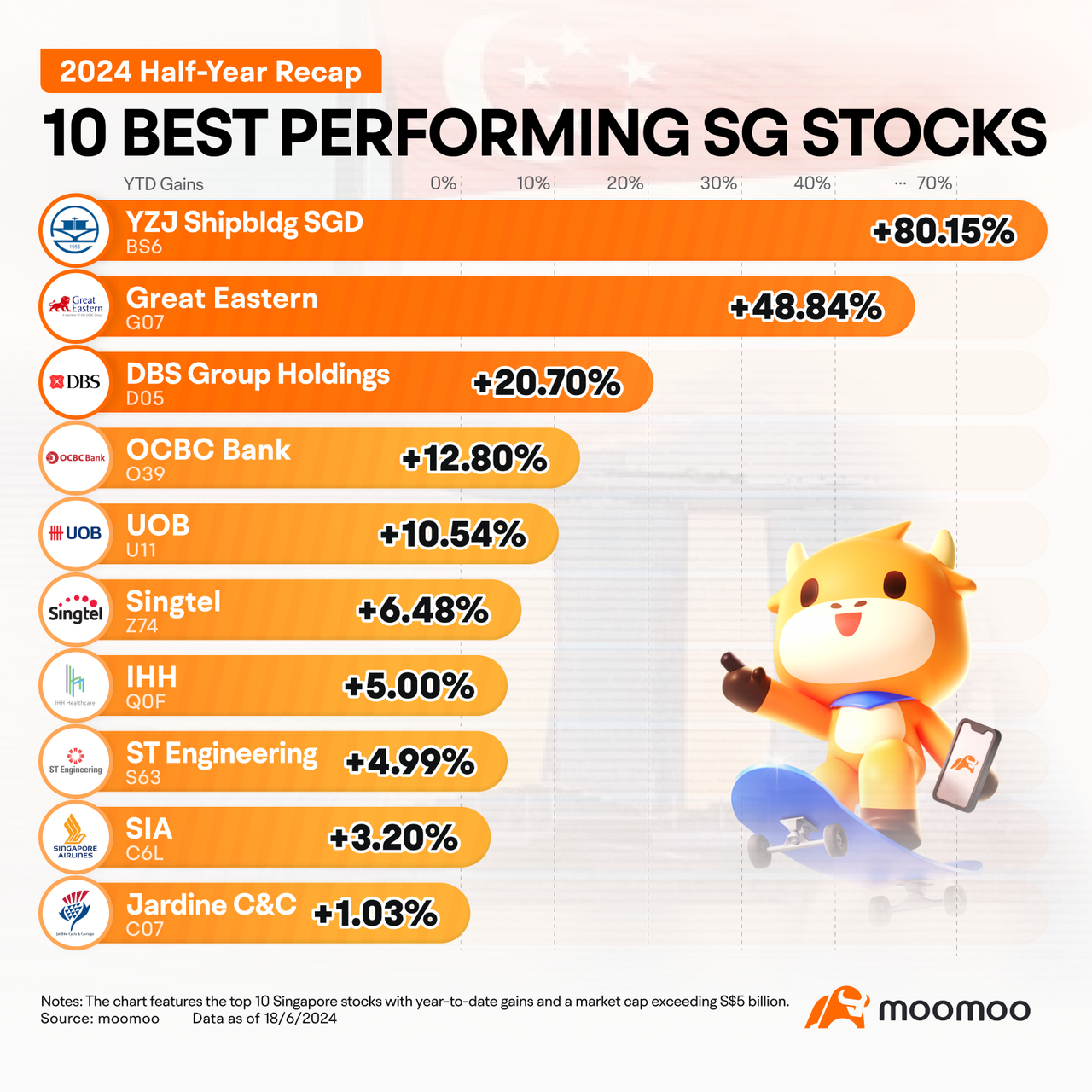 立即交易新加坡股票！解锁新机遇- moomoo 社区