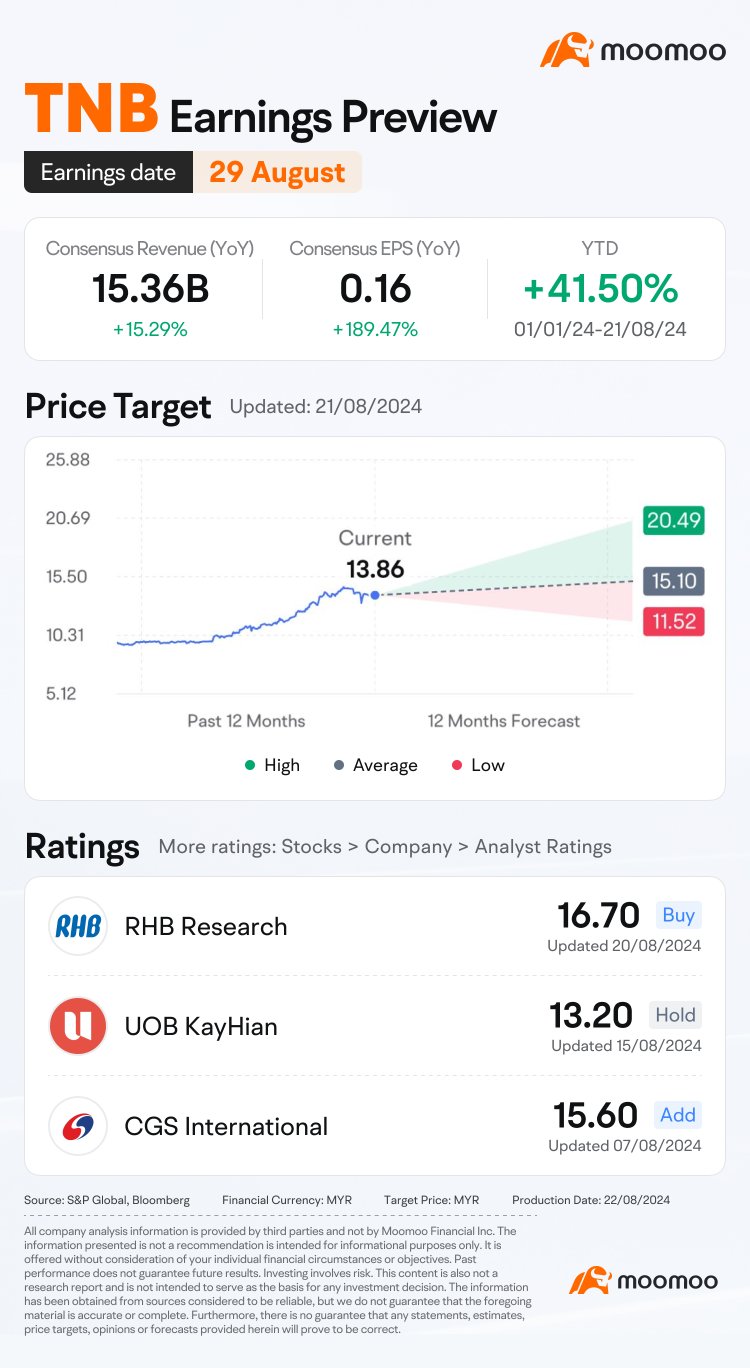 Inari vs. TNB: Guess the market winner for earnings week!