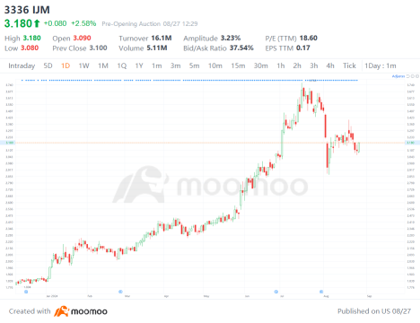 Sunway vs. IJM: Guess the market winner for earnings week!