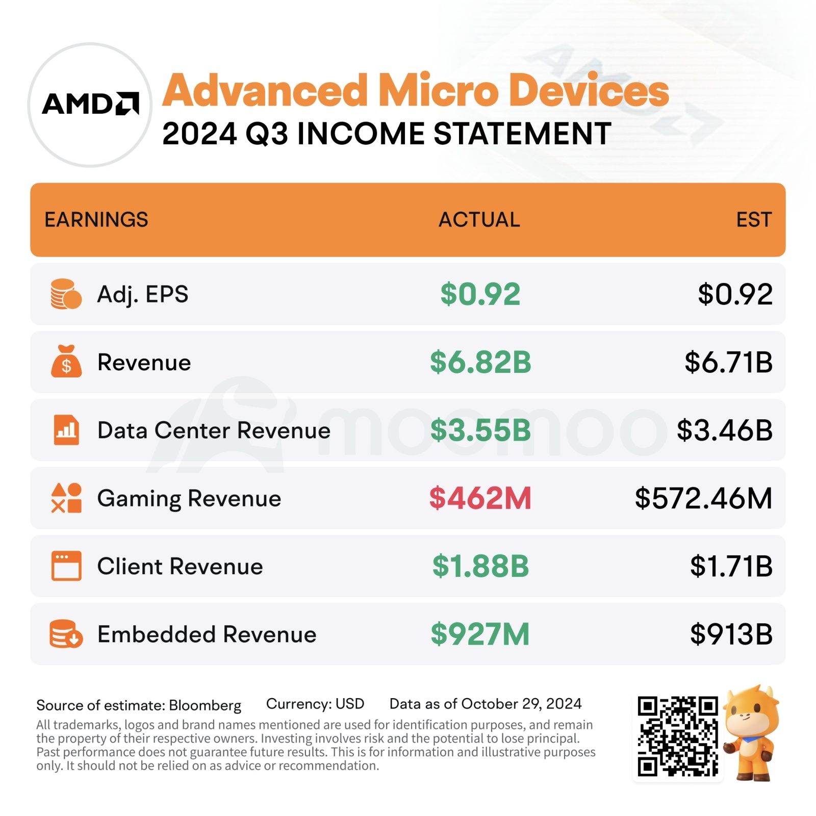 AI Semiconductor Stocks Take a Hit: What’s Next？