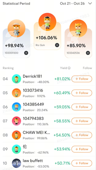 Leaderboard: Who are the top 3 in the 2024 Global Paper Trading Challenge?