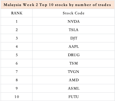 Leaderboard: Who are the top 3 in the 2024 Global Paper Trading Challenge?